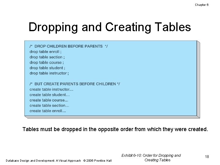 Chapter 6 Dropping and Creating Tables must be dropped in the opposite order from