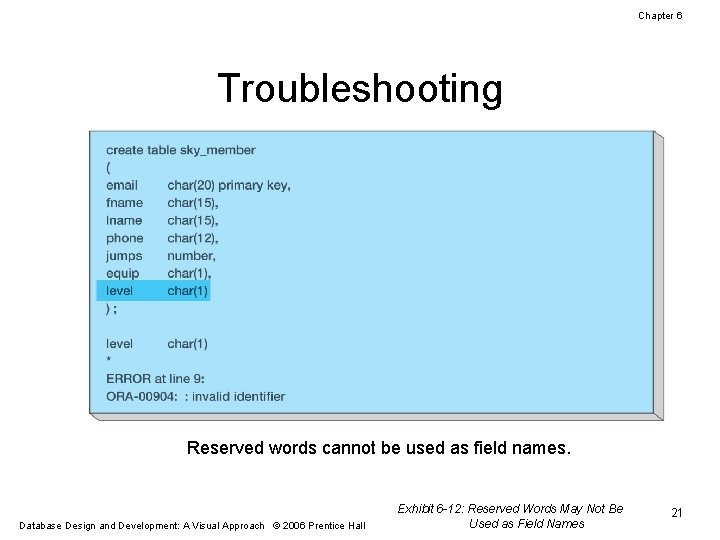 Chapter 6 Troubleshooting Reserved words cannot be used as field names. Database Design and