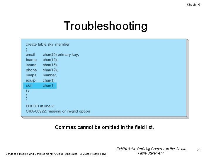 Chapter 6 Troubleshooting Commas cannot be omitted in the field list. Database Design and