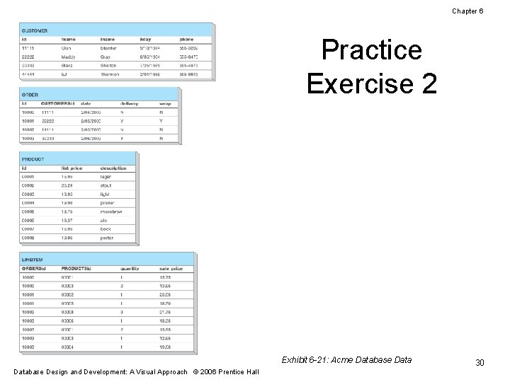 Chapter 6 Practice Exercise 2 Exhibit 6 -21: Acme Database Design and Development: A