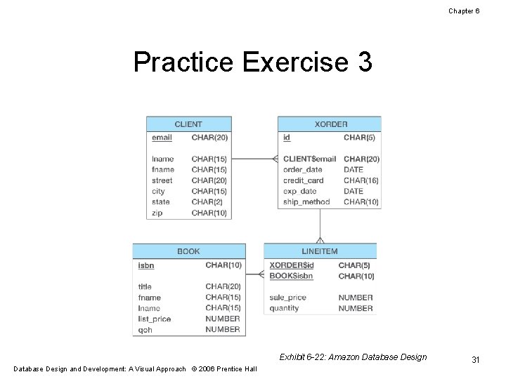 Chapter 6 Practice Exercise 3 Exhibit 6 -22: Amazon Database Design and Development: A