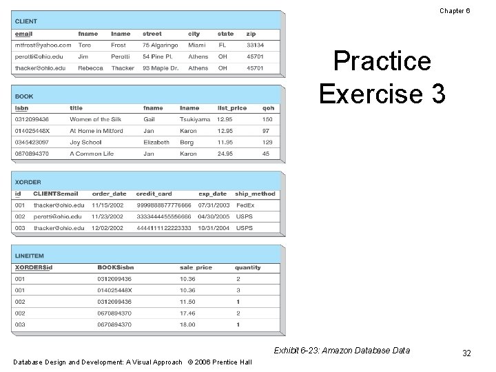 Chapter 6 Practice Exercise 3 Exhibit 6 -23: Amazon Database Design and Development: A
