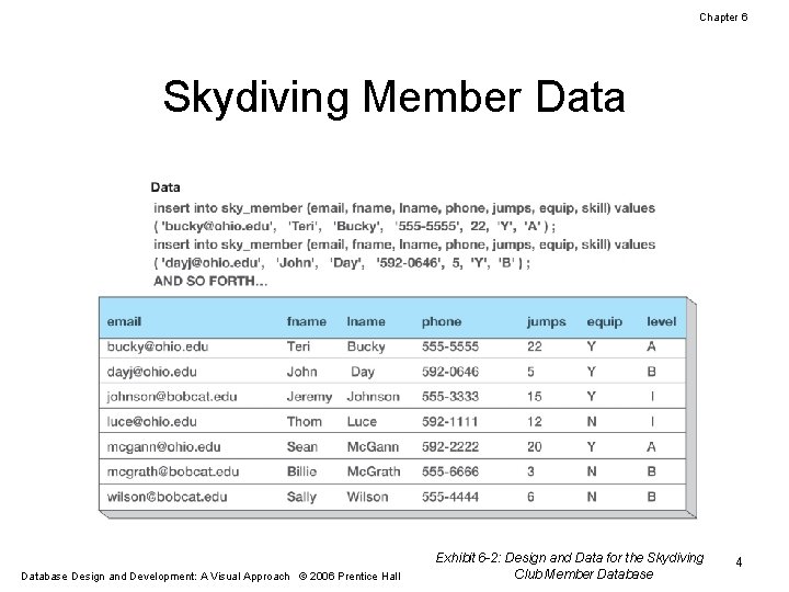 Chapter 6 Skydiving Member Database Design and Development: A Visual Approach © 2006 Prentice