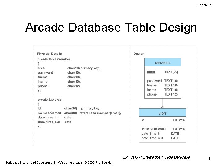 Chapter 6 Arcade Database Table Design Exhibit 6 -7: Create the Arcade Database Design