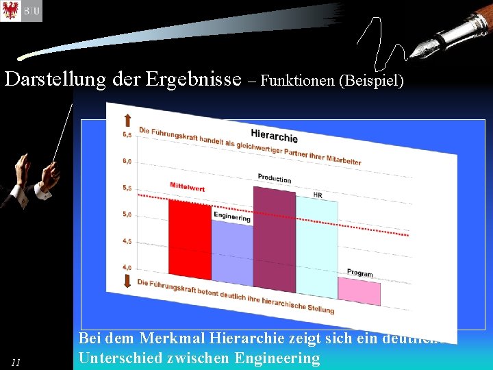 Darstellung der Ergebnisse – Funktionen (Beispiel) 11 Bei dem Merkmal Hierarchie zeigt sich ein