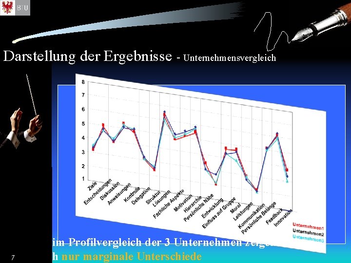 Darstellung der Ergebnisse - Unternehmensvergleich 7 Beim Profilvergleich der 3 Unternehmen zeigen sich nur