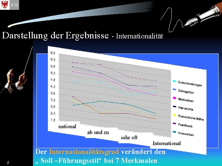 Darstellung der Ergebnisse - Internationalität national 8 ab und zu sehr oft International Der