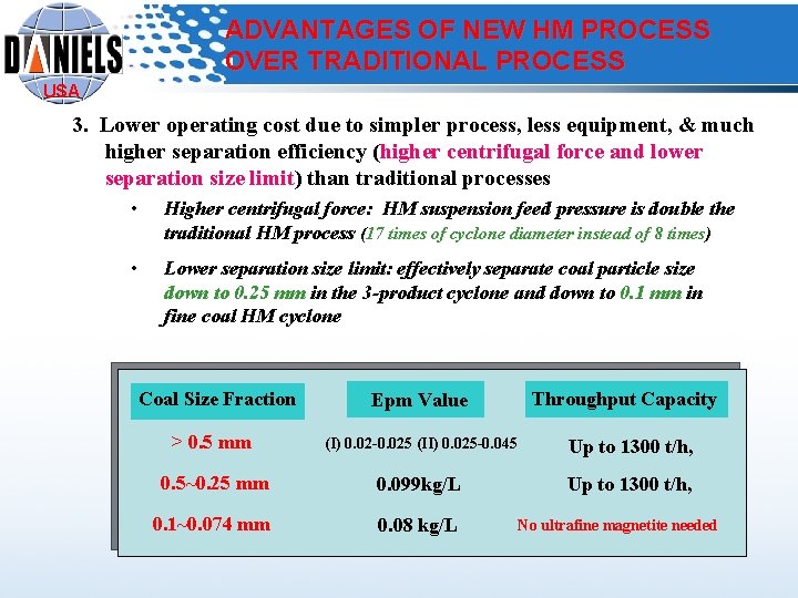 ADVANTAGES OF NEW HM PROCESS OVER TRADITIONAL PROCESS USA 3. Lower operating cost due