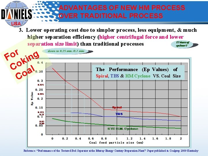 ADVANTAGES OF NEW HM PROCESS OVER TRADITIONAL PROCESS USA 3. Lower operating cost due