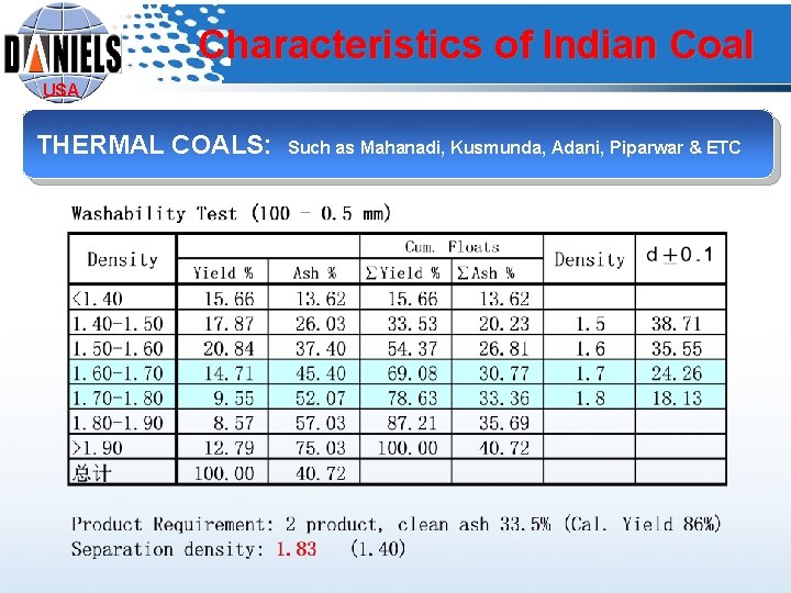 Characteristics of Indian Coal USA THERMAL COALS: Such as Mahanadi, Kusmunda, Adani, Piparwar &