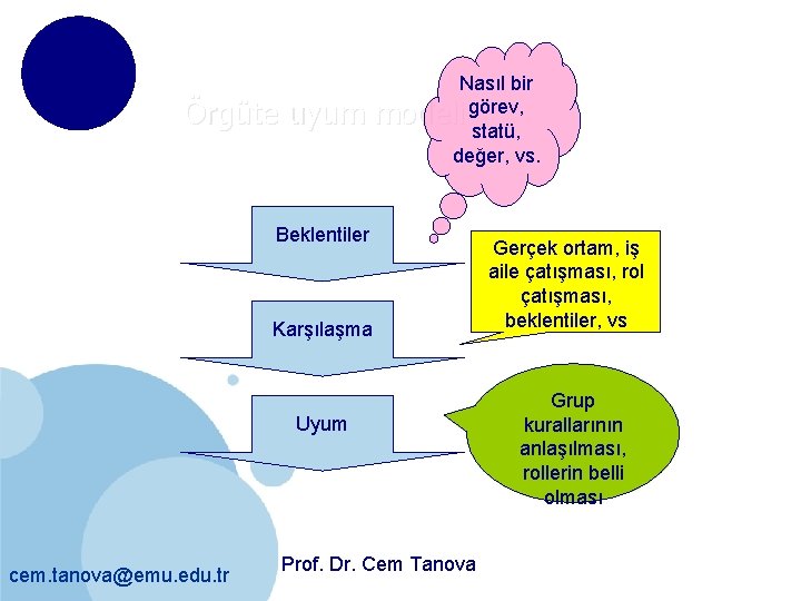 Örgüte uyum Nasıl bir modeli görev, statü, değer, vs. Beklentiler Karşılaşma Uyum cem. tanova@emu.