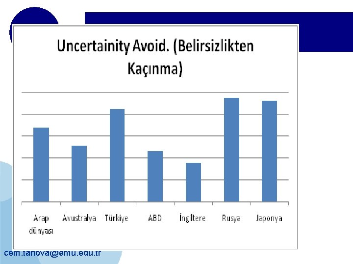 cem. tanova@emu. edu. tr 
