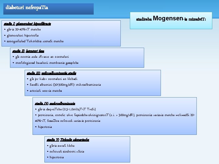 diabeturi nefropa. Tia stadia I: glomeruluri hiperfiltracia • gfs-is 20 -40%-i. T mateba •