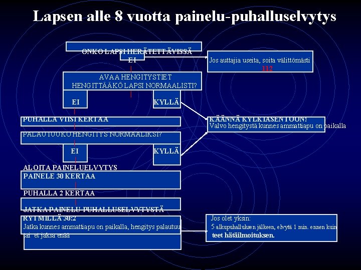 Lapsen alle 8 vuotta painelu-puhalluselvytys ONKO LAPSI HERÄTETTÄVISSÄ EI Jos auttajia useita, soita välittömästi