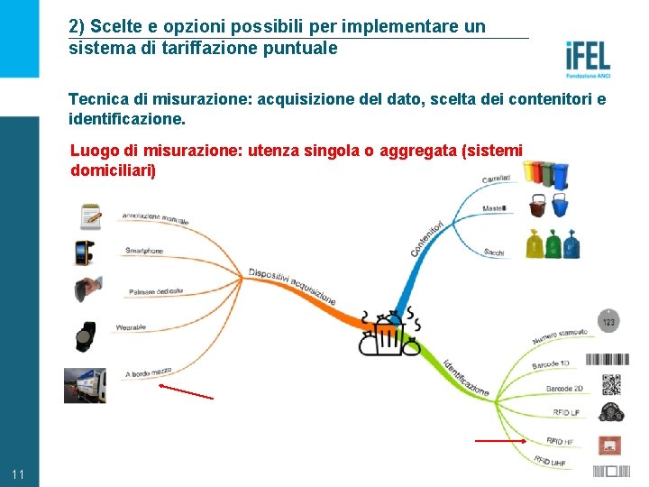 2) Scelte e opzioni possibili per implementare un sistema di tariffazione puntuale Tecnica di