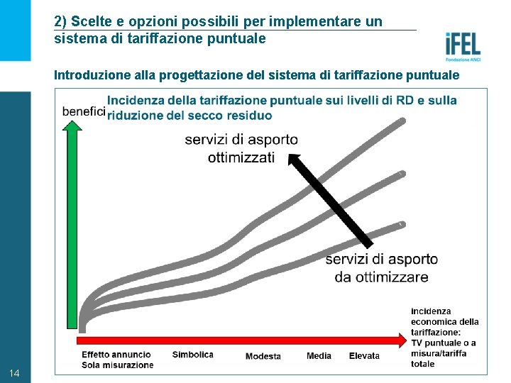 2) Scelte e opzioni possibili per implementare un sistema di tariffazione puntuale Introduzione alla