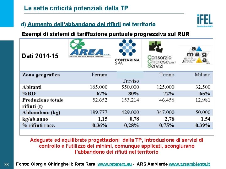 Le sette criticità potenziali della TP d) Aumento dell’abbandono dei rifiuti nel territorio Esempi