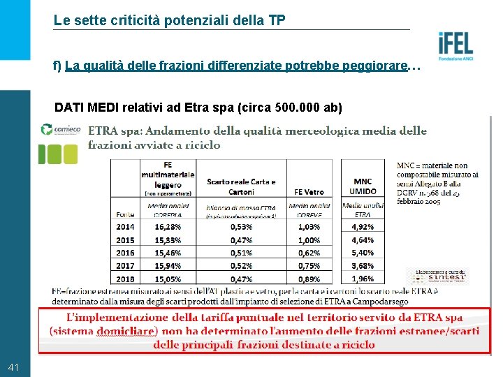 Le sette criticità potenziali della TP f) La qualità delle frazioni differenziate potrebbe peggiorare…