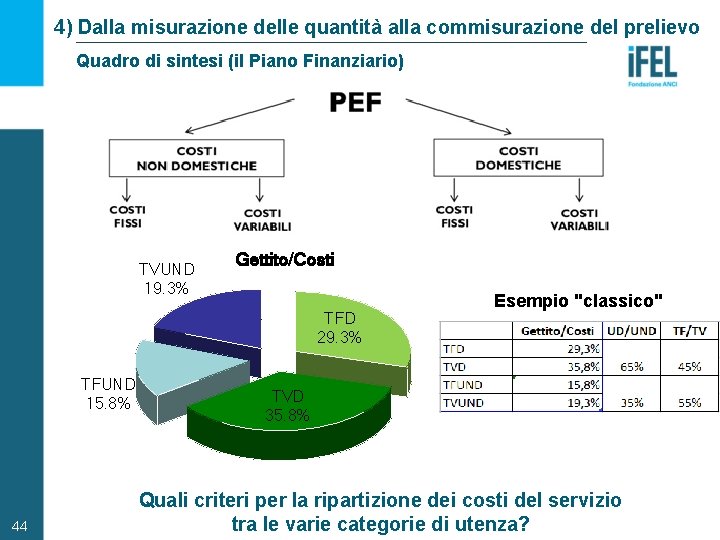 4) Dalla misurazione delle quantità alla commisurazione del prelievo Quadro di sintesi (il Piano