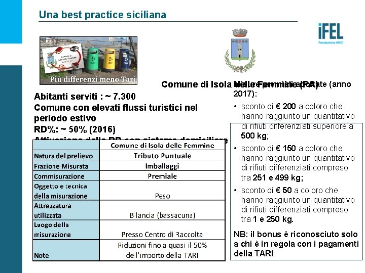 Una best practice siciliana Misure premiali adottate (anno Comune di Isola delle Femmine (PA)