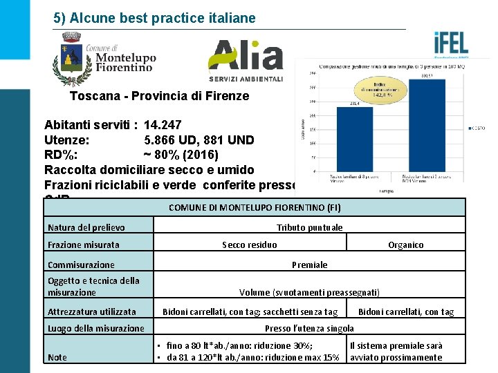 5) Alcune best practice italiane Toscana - Provincia di Firenze Abitanti serviti : 14.