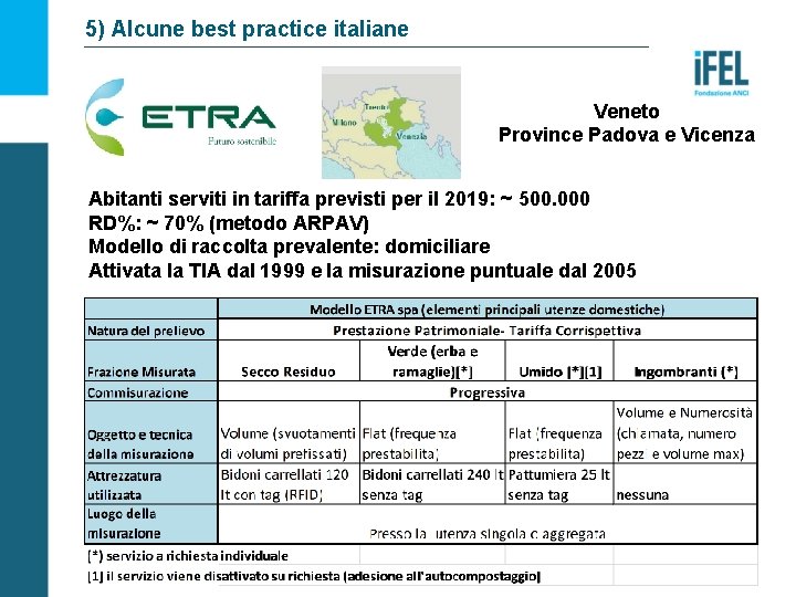 5) Alcune best practice italiane Veneto Province Padova e Vicenza Abitanti serviti in tariffa