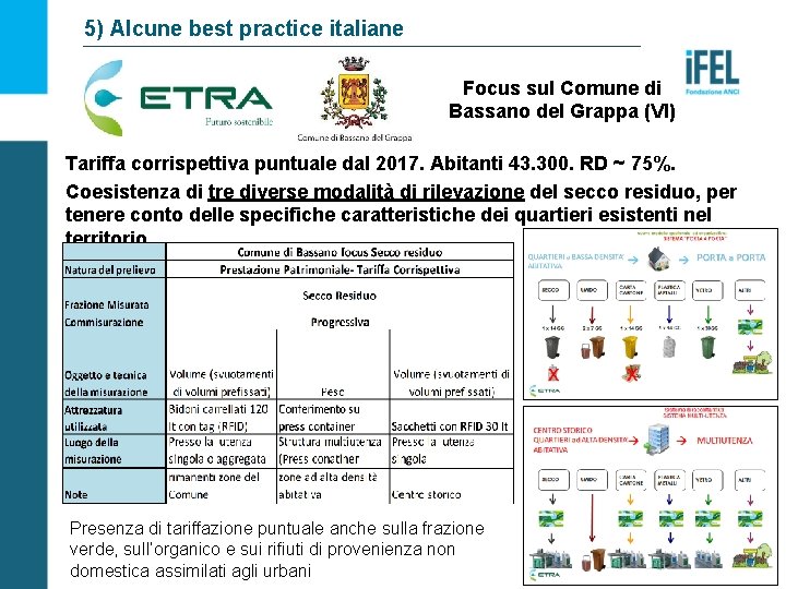 5) Alcune best practice italiane Focus sul Comune di Bassano del Grappa (VI) Tariffa