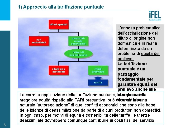 1) Approccio alla tariffazione puntuale L’annosa problematica dell’assimilazione del rifiuto di origine non domestica