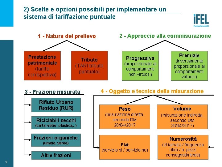2) Scelte e opzioni possibili per implementare un sistema di tariffazione puntuale 2 -