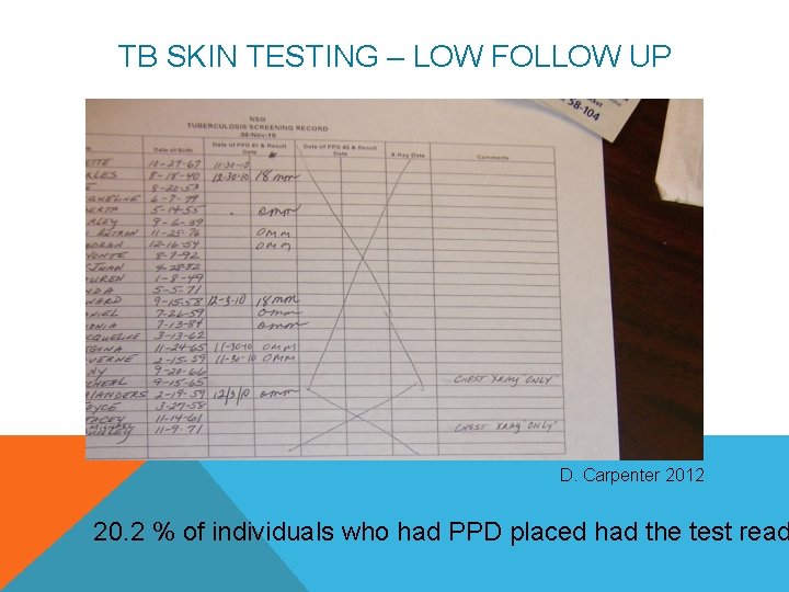 TB SKIN TESTING – LOW FOLLOW UP D. Carpenter 2012 20. 2 % of