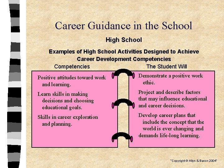Career Guidance in the School High School Examples of High School Activities Designed to