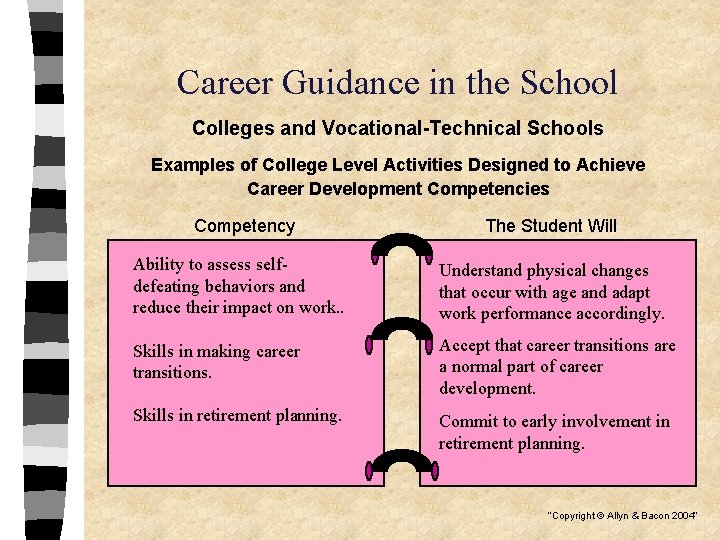 Career Guidance in the School Colleges and Vocational-Technical Schools Examples of College Level Activities