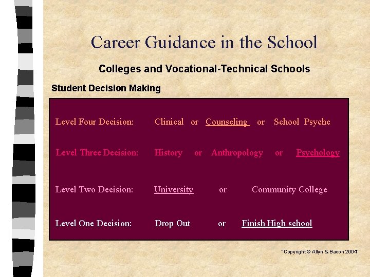 Career Guidance in the School Colleges and Vocational-Technical Schools Student Decision Making Level Four