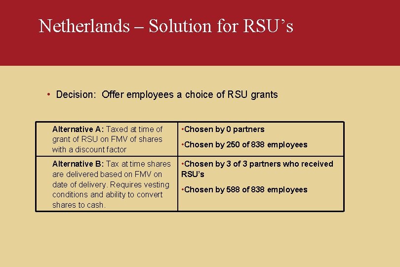 Netherlands – Solution for RSU’s • Decision: Offer employees a choice of RSU grants