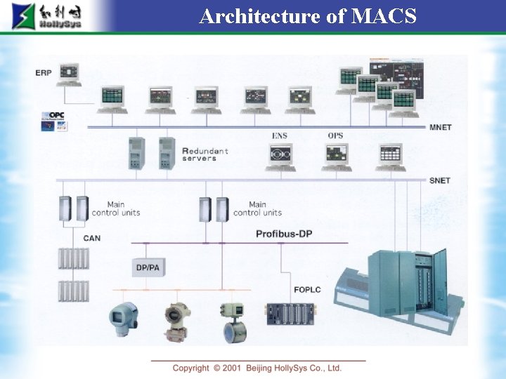 Architecture of MACS 