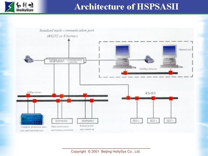 Architecture of HSPSASII 