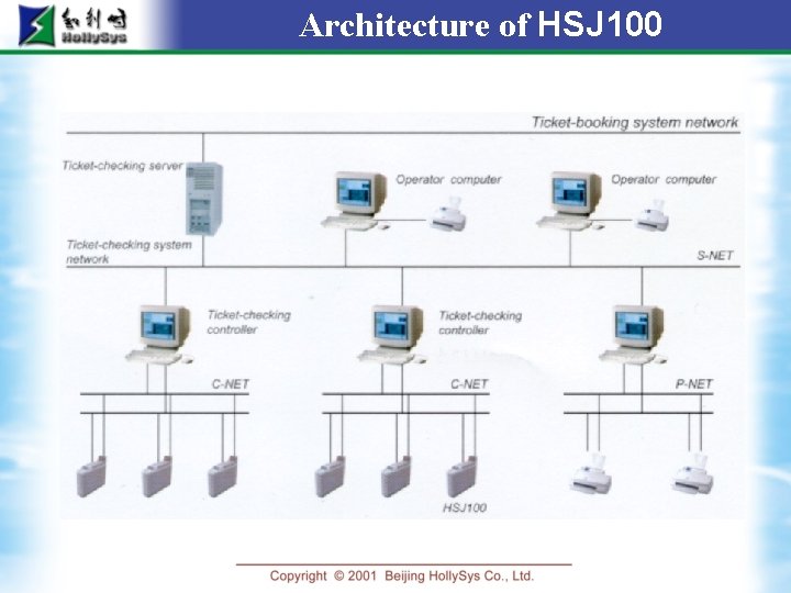 Architecture of HSJ 100 