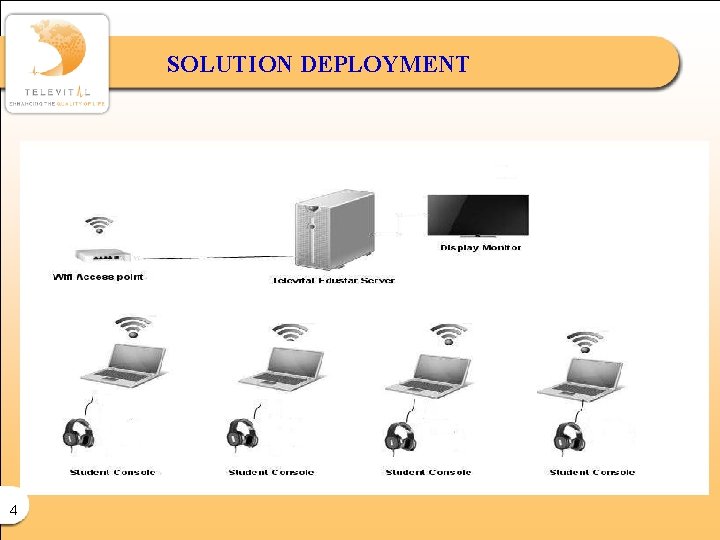 SOLUTION DEPLOYMENT 4 