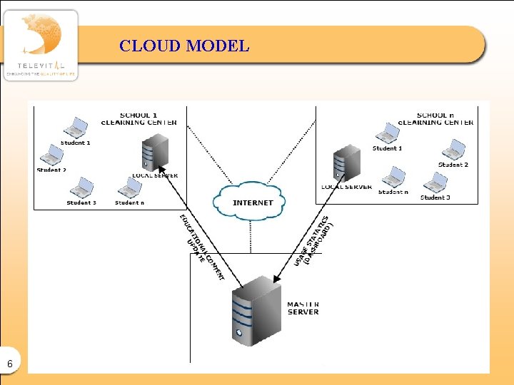 CLOUD MODEL 6 