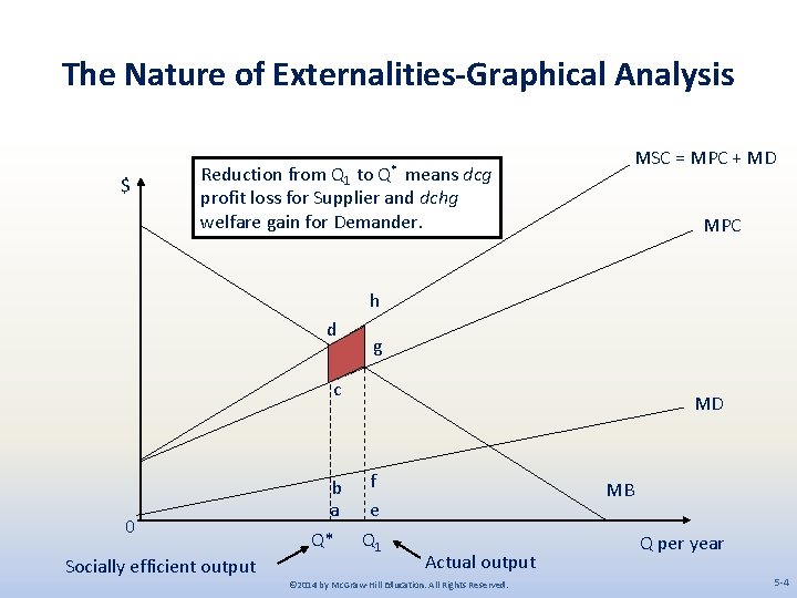 EXTERNALITIES Chapter 5 2014 by Mc GrawHill Education