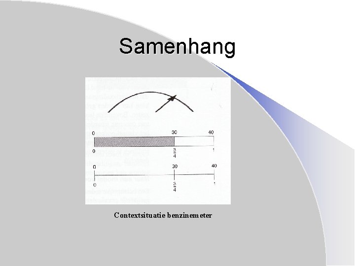 Samenhang Contextsituatie benzinemeter 