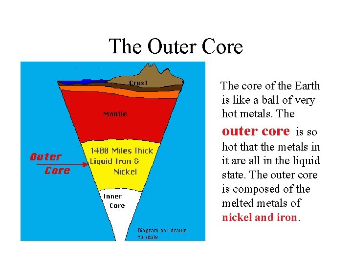 The Outer Core The core of the Earth is like a ball of very