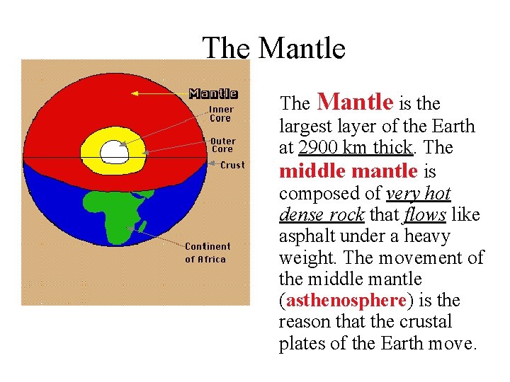The Mantle is the largest layer of the Earth at 2900 km thick. The