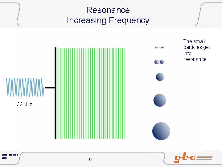 Resonance Increasing Frequency The small particles get into resonance 32 k. Hz High. Tone