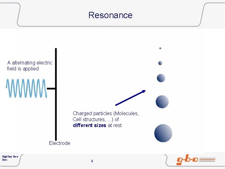 Resonance A alternating electric field is applied Charged particles (Molecules, Cell structures, . .