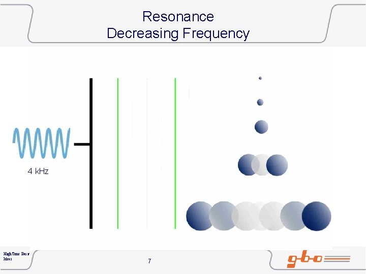 Resonance Decreasing Frequency 4 k. Hz High. Tone Basic Ideas 7 