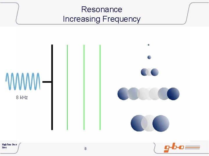 Resonance Increasing Frequency 8 k. Hz High. Tone Basic Ideas 8 