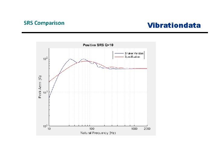 SRS Comparison Vibrationdata 