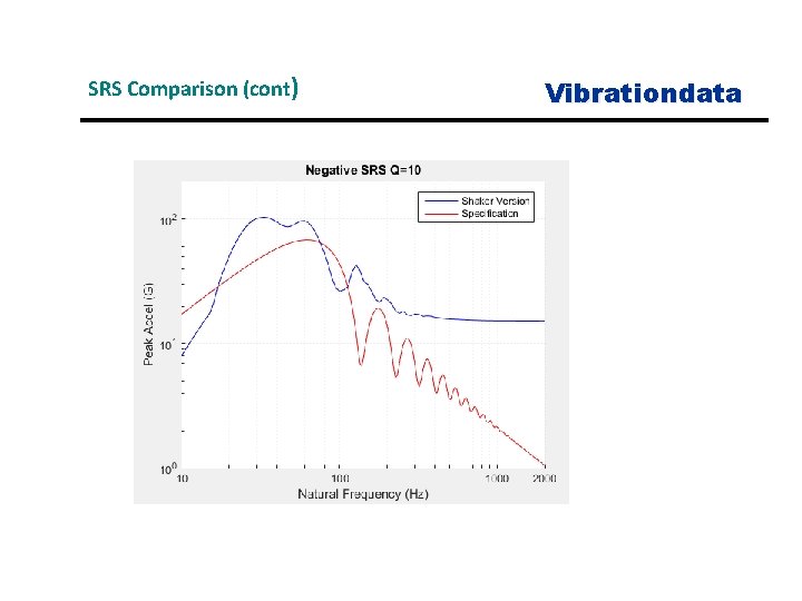 SRS Comparison (cont) Vibrationdata 