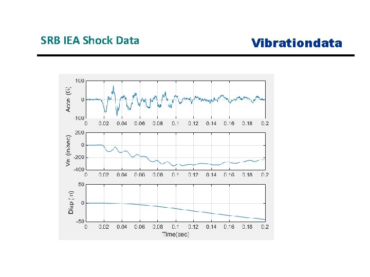 SRB IEA Shock Data Vibrationdata 